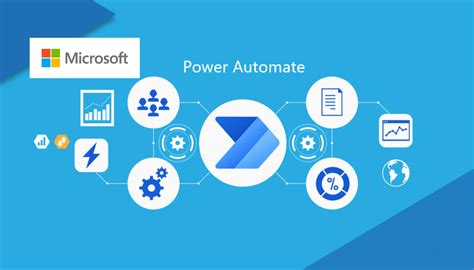 這是什麼操作|手把手帶你實作 Microsoft Power Automate 超簡單範。